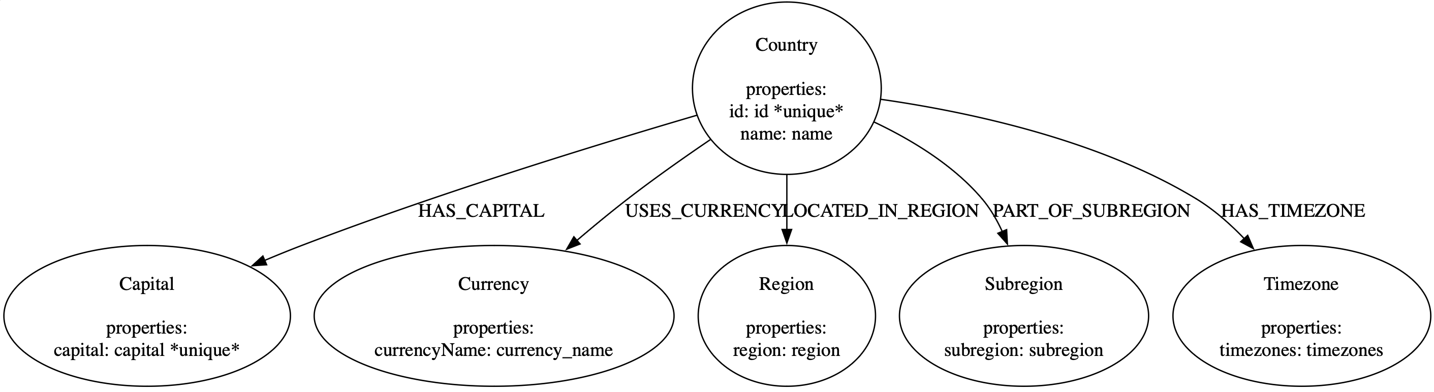 countries-first-model.png