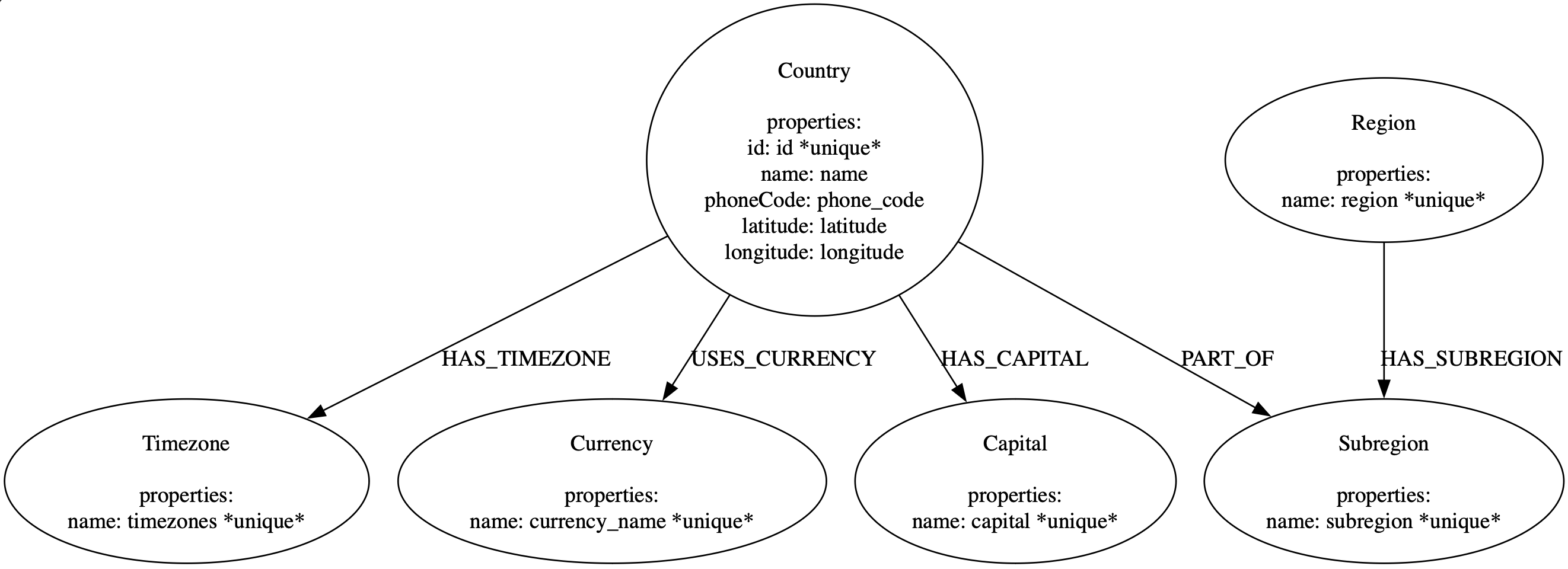 countries-second-model.png